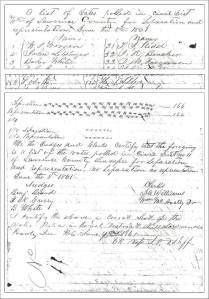 Secession Referendum Return From Lawrence County's 11th District. Source: Lawrence County, TN Archives.